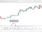 Buy and Sell Volume Indicator Download for MetaTrader 4 | Forex Indicator Download - MT4/MT5 Resources - MetaTrader 5 Resources
