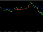 Tether Line Indicator - MetaTrader 4 Script | Forex Indicator Download - MT4/MT5 Resources
