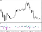 Tail_Bar - MetaTrader 5 Script | Forex Indicator Download - MT4/MT5 Resources