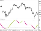 DS_Stochastic - MetaTrader 5 Script | Forex Indicator Download - MT4/MT5 Resources