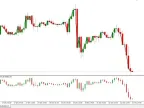 Uni Volume Delta and Correlation MT4 Forex Trading Strategy Uni Volume Delta and Correlation MT4 Forex Trading Strategy