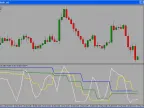 Stoc-2B - MetaTrader 4 Script | Forex Indicator Download - MT4/MT5 Resources