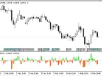 Other_Candles - MetaTrader 5 Script | Forex Indicator Download - MT4/MT5 Resources