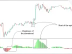 MACD 4 Color Indicator Download for MetaTrader 4 - Free - [Trading Search]