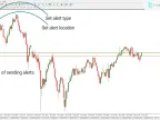 Price Alert Panel (PAP) indicator download for MetaTrader 4 - Free [TradingFinder]