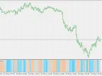 Area Trading - Histogram - MetaTrader 5 Script | Forex Indicator Download - MT4/MT5 Resources