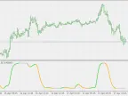 Schaff Trend RSX - MetaTrader 5 Script | Forex Indicators Download - MT4/MT5 Resources