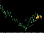 Cypher Pattern Forex Indicator for MT4 – Spot Harmonic Reversals Like a Pro Cypher Pattern Forex Indicator for MT4 – Spot Harmonic Reversals Like a Pro