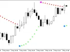 Sar_HTF_Alert - MetaTrader 5 Script | Forex Indicator Download - MT4/MT5 Resources