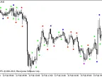 Ind-Fractals-1 - MetaTrader 5 Script | Trading Script Download - MT4/MT5 Resources