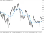 AMA_HTF - MetaTrader 5 Script | Forex Indicator Download - MT4/MT5 Resources