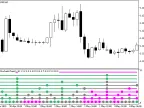 MultiStochasticTrend_x10 - MetaTrader 5 Script - MT4/MT5 Resources