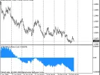 ATR MA Oscillator - MetaTrader 4 Script | Trading Script Download - MT4/MT5 Resources