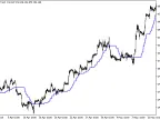 CorrectedAverage_HTF - MetaTrader 5 Script - MT4/MT5 Resource