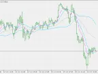 Moving Average - MetaTrader 5 Script | Forex Indicator Download - MT4/MT5 Resources - MetaTrader 5 Resources