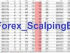 Scalping EA v2.7 – [Cost $160]- For FREE SCALPING EA v2.7 – [Cost $160]- For FREE