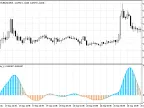 T3 Velocity V.2.0 - MetaTrader 5 Script | Forex Indicator Download - MT4/MT5 Resources
