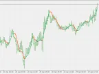 Sharp Modified MA - MetaTrader 5 Script | Trading Script Download - MT4/MT5 Resources