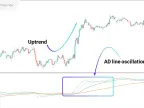 Williams AD MA Indicator Download for MT4 - Free | Forex Indicator Download - MetaTrader 4 Resource