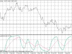 Schaff Trend + Signal EMA - MetaTrader 4 Script | Trading Script Download - MT4/MT5 Resources