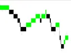 FX SHOCK Indicator For Free Download