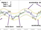 Regression Channel with Variable Polynomial Degree - MetaTrader 5 Script | Trading Script Download - MT4/MT5 Resources
