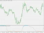 Non-lag Fisher Inverse Transform of RSX - MetaTrader 4 Script | Trading Script Download - MT4/MT5 Resources