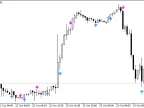 Fast3 - MetaTrader 5 Script | Forex Indicator Download - MT4/MT5 Resources - MetaTrader 5 Resources