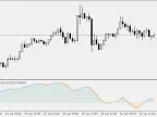 Chandes Quick Stick (Qstick) - Script for MetaTrader 5