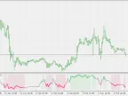 WPR and CCI - MetaTrader 5 Script | Forex Indicator Download - MT4/MT5 Resources