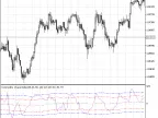 XCCI - MetaTrader 5 Script | Forex Indicator Download - MT4/MT5 Resources - MetaTrader 5 Resources
