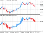 HeikinAshi_SepWnd - MetaTrader 5 Script | Forex Indicator Download - MT4/MT5 Resources