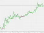 Super Trend - MetaTrader 5 Script - MQL5 #21030 - MT4/MT5 Resources