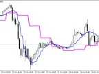 JFATL_3HTF - MetaTrader 5 Script | Forex Indicator Download - MT4/MT5 Resources