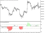 RSI_Histogram_HTF - MetaTrader 5 Script | Forex Indicator Download - MT4/MT5 Resources
