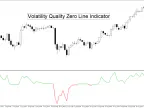 Volatility Quality Zero Line Forex I indicator free download for MT4 Volatility Quality Zero Line Forex I indicator download and usage instructions