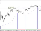 Simple Parabolic SAR with Alert - MetaTrader 4 Script | Forex Indicator Download - MT4/MT5 Resource