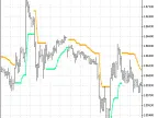 JBrainTrend1Stop - MetaTrader 5 Script | Forex Indicator Download - MT4/MT5 Resources