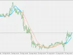 DWMA and JMA Ribbon - MetaTrader 5 Script | Forex Indicator Download - MT4/MT5 Resources