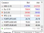 FORTS Currency Power - MetaTrader 5 Expert | MT5 EA Download - MetaTrader 5 Resources