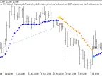 Exp_Omni_Trend - MetaTrader 5 Expert | Forex Indicators Download - MT4/MT5 Resources