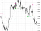 Exp_BrakeExp - MetaTrader 5 Expert | Forex Indicators Download - MT4/MT5 Resources