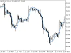 XvaMA - MetaTrader 5 Script | Forex Indicator Download - MT4/MT5 Resources - MetaTrader 5 Resources