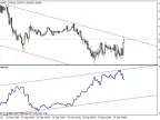 USDx US Dollar Index - MetaTrader 5 Script | Trading Script Download - MT4/MT5 Resources