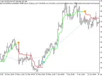 Exp_SuperTrend - MetaTrader 5 Expert | Forex Indicator Download - MT4/MT5 Resources