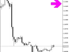 ADXCrossing_HTF_Signal - MetaTrader 5 Script - MT4/MT5 Resources