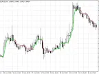 Swing Line - MetaTrader 5 Script | Forex Indicator Download - MT4/MT5 Resources - MetaTrader 5 Resources