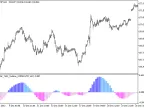 Ergodic_Ticks_Volume_OSMA_HTF - MetaTrader 5 script