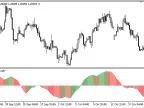 Pivot_Oscillator - MetaTrader 5 Script | Trading Script Download - MT4/MT5 Resources