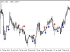 Multifractal - MetaTrader 5 Script | Forex Indicator Download - MT4/MT5 Resources - MetaTrader 5 Resources